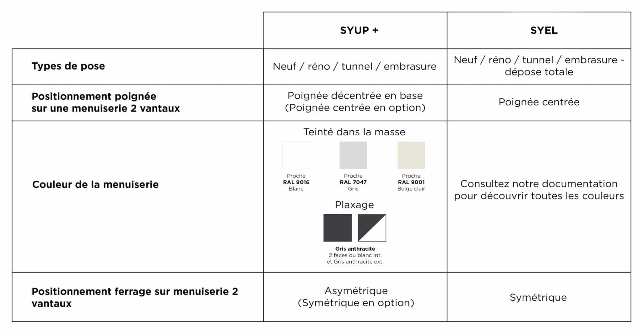 comparatif-syup